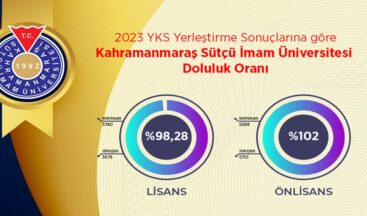 KSÜ, 2023 YKS Yerleştirme Sonuçlarına Göre Yüzde 100 Doluluk Oranına Ulaştı.