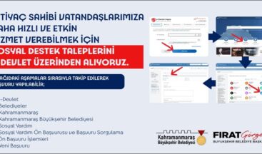 Sosyal Yardım Başvuruları e-Devlet’e Taşındı.