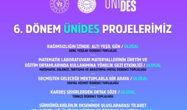 ÜNİDES 6. Dönem Sonuçları: KSÜ’den 5 Proje Destek Almaya Hak Kazandı.