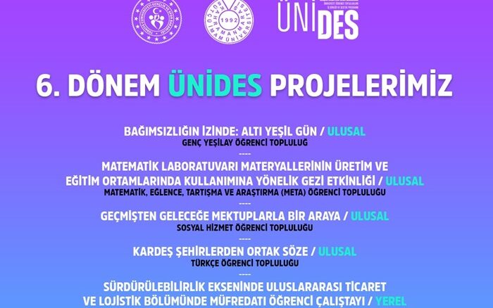 ÜNİDES 6. Dönem Sonuçları: KSÜ’den 5 Proje Destek Almaya Hak Kazandı.