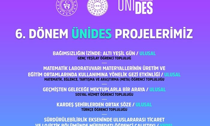 ÜNİDES 6. Dönem Sonuçları: KSÜ’den 5 Proje Destek Almaya Hak Kazandı.