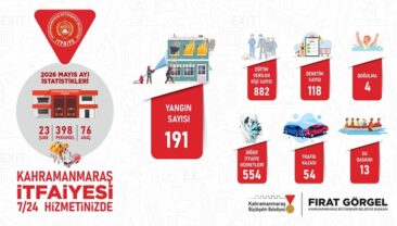 Büyükşehir İtfaiyesinden Mayıs Ayında Etkin Mücadele.
