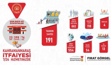 Büyükşehir İtfaiyesinden Mayıs Ayında Etkin Mücadele.